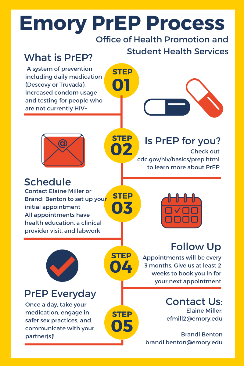 Process for obtaining PrEP Services